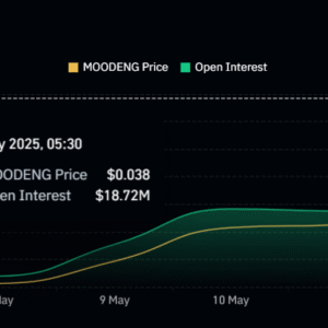 Meme Coin Solana MOODENG Reli 700% dalam Seminggu, Incar All-Time High Baru
