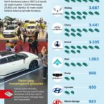Mobil listrik terlaris kuartal I-2025