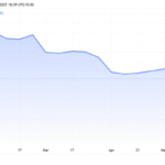 Bitcoin Breakout Diharapkan di Tengah Krisis US$, Kata Max Keiser | US Crypto News