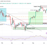 Bitcoin Siap Breakout, Namun Altcoin Summer Masih Belum Pasti | Berita Kripto AS