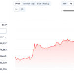 Harga MASK Anjlok 40% karena Perseteruan Trump-Elon Musk Memperburuk Sentimen Ritel