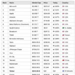 Valuasi US$500 Miliar Tether Picu Rumor IPO