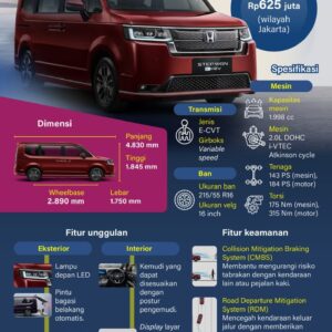 Honda STEP WGN e:HEV mobil hybrid keluarga