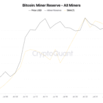 Bagaimana Prospek Harga Bitcoin (BTC) di Bulan Agustus?