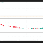 3 Saham Kripto AS untuk Dipantau Hari Ini