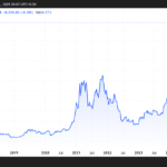 CEO OKX Eropa Bahas Reli Breakout Bitcoin | Berita Kripto AS