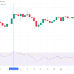 Reli 20% Hyperliquid Mungkin Singkat Kecuali Bitcoin Menyelamatkannya