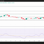 3 Altcoin Top Trending di Nigeria Minggu Ini