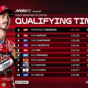 Dramatis! Perjuangan Francesco Bagnaia Rebut Pole Position MotoGP Ceko 2025 dari Q1