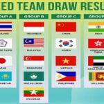 Indonesia Hadapi Ujian Berat di Grup Neraka!