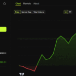 FTX Lepas Staking US$31 Juta dalam Solana saat Klaim Kreditor Cina Menambah Tekanan