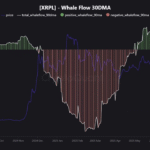 Arus Keluar Whale XRP Cerminkan Kekhawatiran Harga | Weekly Whale Watch