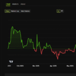 Mengapa Harga XRP Tetap Stagnan? Analis Menunjuk Kontrol Terpusat