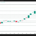 3 Saham Kripto AS untuk Dipantau Hari Ini