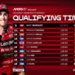 Raja Sachsenring Kembali, Marc Marquez Rebut Pole Position MotoGP Jerman 2025