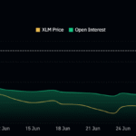 Open Interest Stellar Naik 127% – Bisakah Harga XLM Mencapai Tertinggi Tahunan?