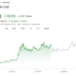 Bisakah Dogecoin Bangkit Kembali? Investasi US$500 Juta dari Bit Origin Mungkin Menjadi Kuncinya