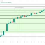 3 Altcoin yang Perlu Diperhatikan untuk Potensi Listing di Binance pada Juli