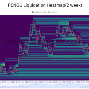 Mengapa Heatmap Likuidasi PENGU Dapat Memicu Reli Jangka Pendek