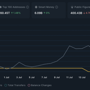 HUT ke-10 Ethereum, Sederet Meme Coin OG ETH Ukir Reli di Juli
