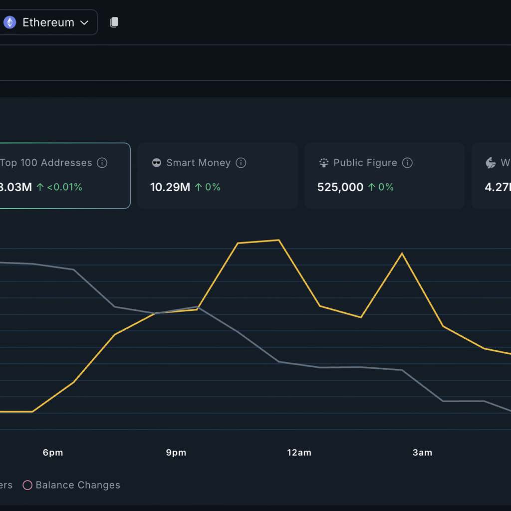 3 Altcoin yang Diborong Crypto Whale Pasca Pengumuman “Project Crypto”